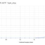 ER 12P 4P NAT ASTF SFR Pkt_drop