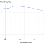 ER 12P 4P NAT OOO Client