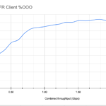 ER 12P RTE OOO Client