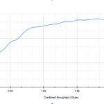 ER 12P RTE OOO Client