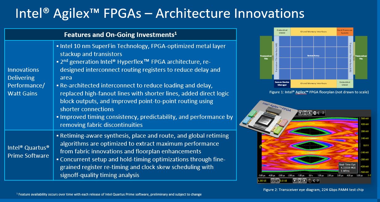 Intel Agilex Architecture Highlights Q2 2021