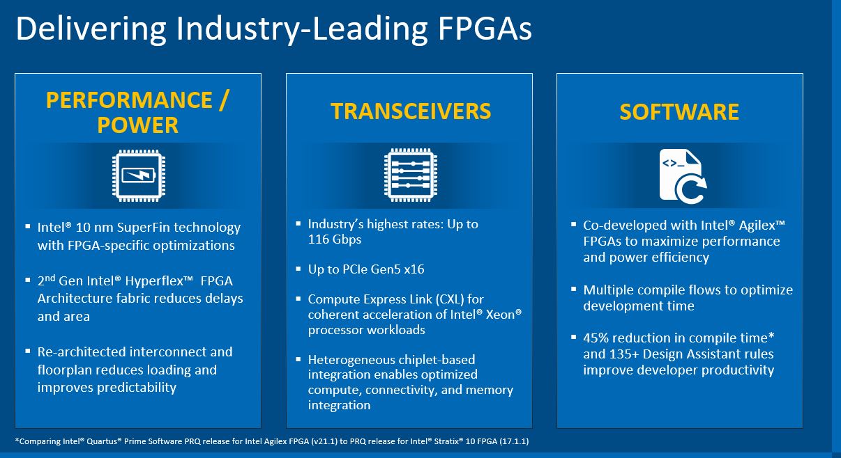 Intel Agilex FPGA Features Q2 2021