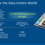 Intel Agilex Features Q2 2021