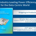Intel Agilex Highlights Q2 2021