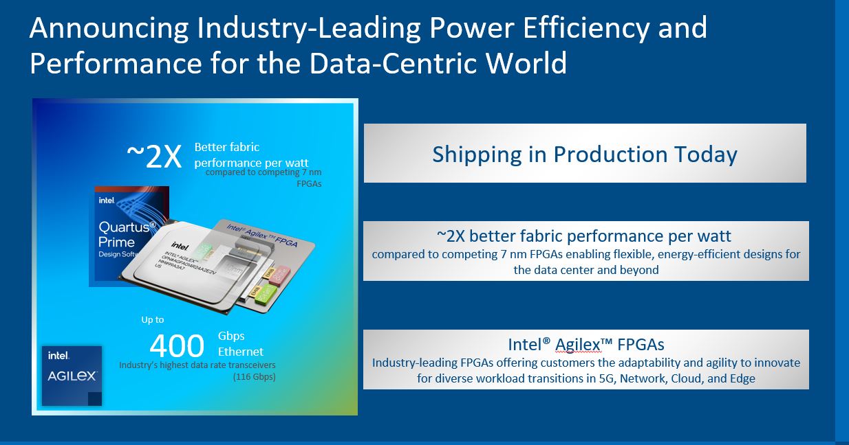 Intel Agilex Highlights Q2 2021