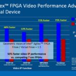 Intel Agilex Performance Over Xilinx Versal Q2 2021