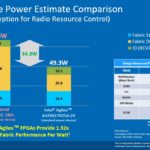 Intel Agilex Power Over Xilinx Versal Q2 2021