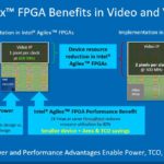 Intel Agilex Video Vision Area Over Xilinx Versal Q2 2021