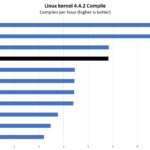 Intel Core I5 10500T Linux Kernel Compile Benchmark HP