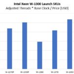 Intel Xeon W 1300 Clock Core Price