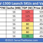 Intel Xeon W 1300 SKU List And Value Analysis