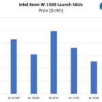 Intel Xeon W 1300 SKUs Price
