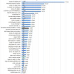 MSI Radeon RX 6700 XT MECH 2X 12G OC AIDA64 GPGPU Part 1