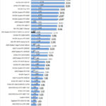 MSI Radeon RX 6700 XT MECH 2X 12G OC AIDA64 GPGPU Part 2