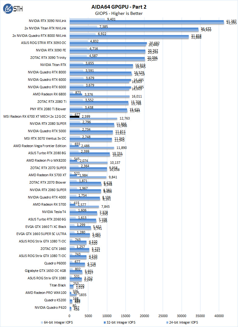 MSI Radeon RX 6700 XT MECH 2X 12G OC AIDA64 GPGPU Part 2