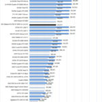 MSI Radeon RX 6700 XT MECH 2X 12G OC Geekbench