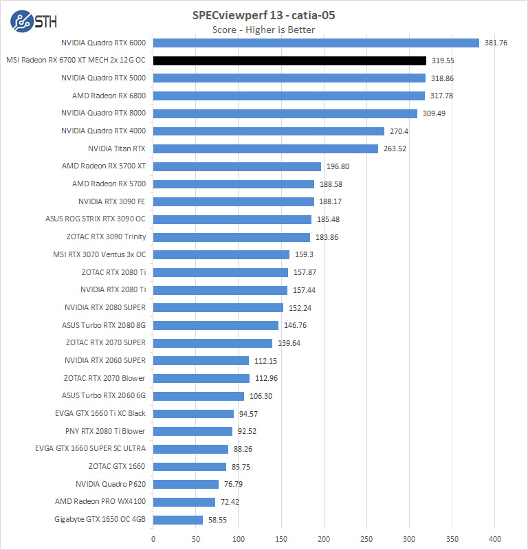 MSI Radeon RX 6700 XT MECH 2X 12G OC SPECviewperf Catia 05