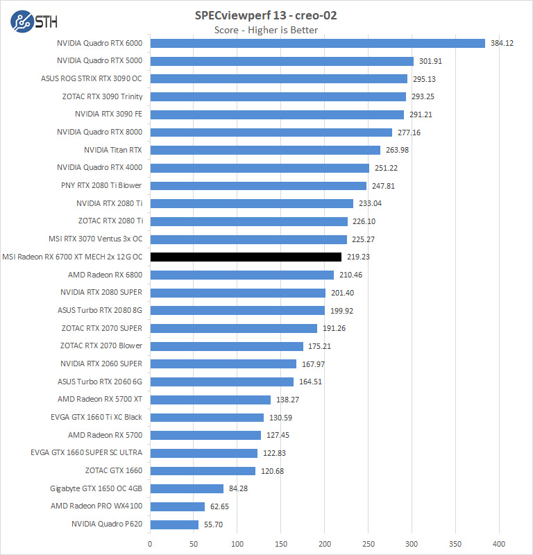 MSI Radeon RX 6700 XT MECH 2X 12G OC SPECviewperf Creo 02