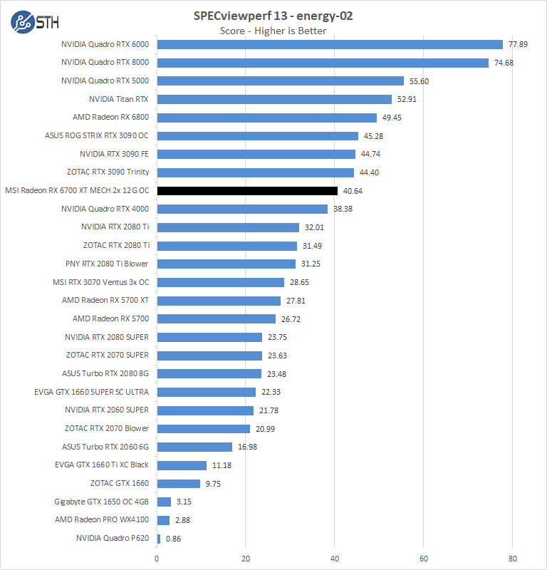 MSI Radeon RX 6700 XT MECH 2X 12G OC SPECviewperf Energy 02