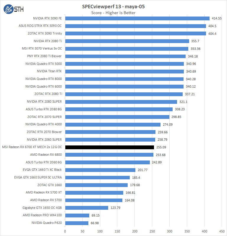 MSI Radeon RX 6700 XT MECH 2X 12G OC SPECviewperf Maya 05