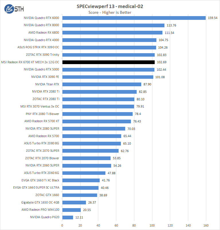 MSI Radeon RX 6700 XT MECH 2X 12G OC SPECviewperf Medical 02