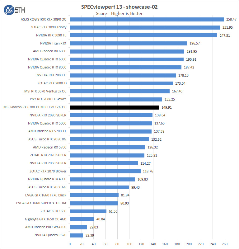 MSI Radeon RX 6700 XT MECH 2X 12G OC SPECviewperf Showcase 02