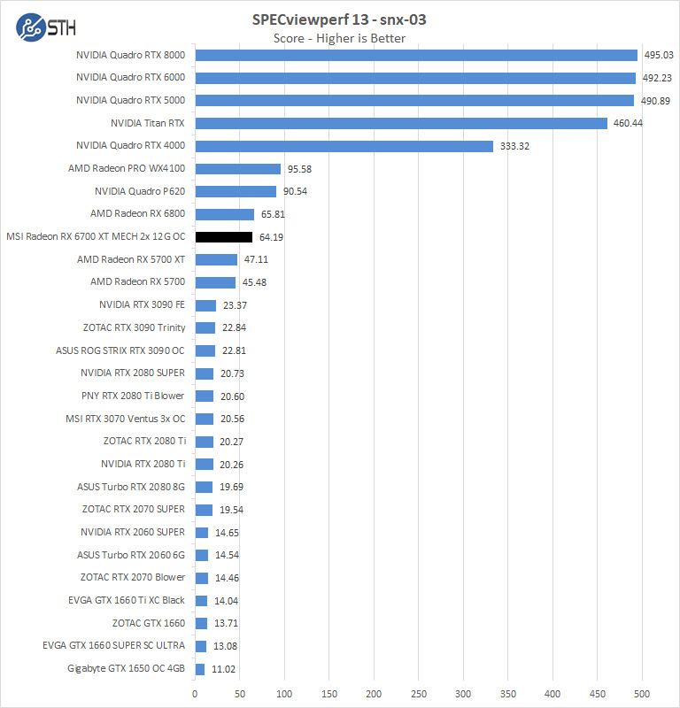 MSI Radeon RX 6700 XT MECH 2X 12G OC SPECviewperf Snx 03