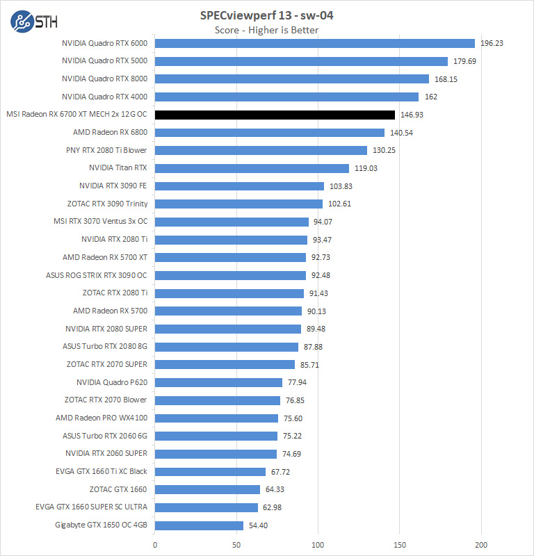 MSI Radeon RX 6700 XT MECH 2X 12G OC SPECviewperf Sw 04