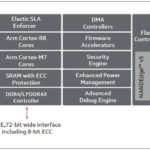 Marvell Bravera SC5 Block Diagram