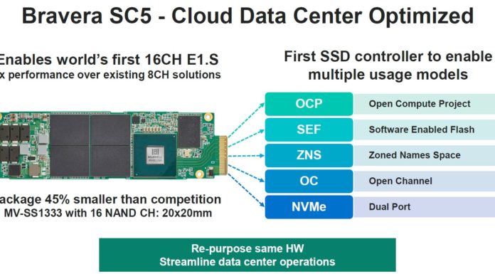 Marvell Bravera SC5 offers 2M IOPS and 14GBps in a PCIe Gen5 SSD Marvell Bravera SC5 Cloud Data Center Optimized