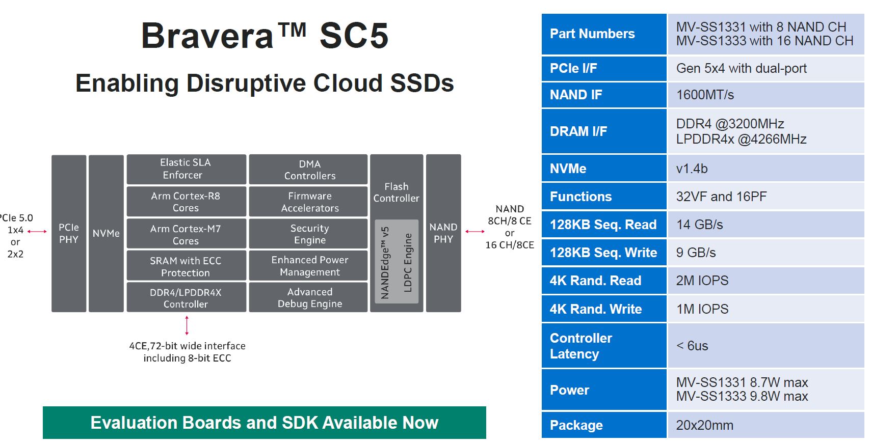 Marvell Bravera SC5 Summary