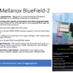 Mellanox NVIDIA BlueField 2 DPU Example Q2 2021