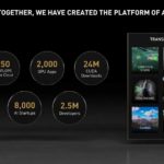 NVIDIA Computex 2021 AI Stats