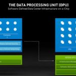 NVIDIA Computex 2021 NVIDIA DPU