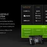 NVIDIA Computex 2021 NVIDIA DPU DOCA