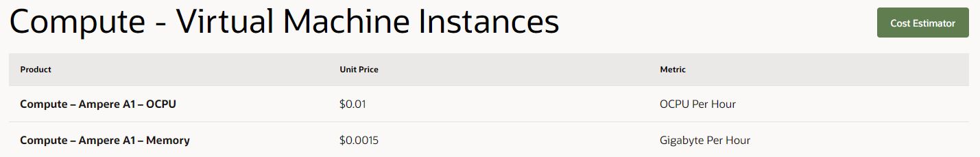 Oracle Cloud A1 Costs