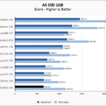 PNY CS1030 1TB ASSSD 1GB Chart