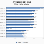 PNY CS1030 1TB ATTO 256MB Chart