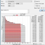 PNY CS1030 1TB ATTO 8GB