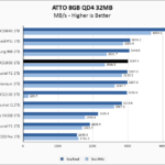 PNY CS1030 1TB ATTO 8GB Chart