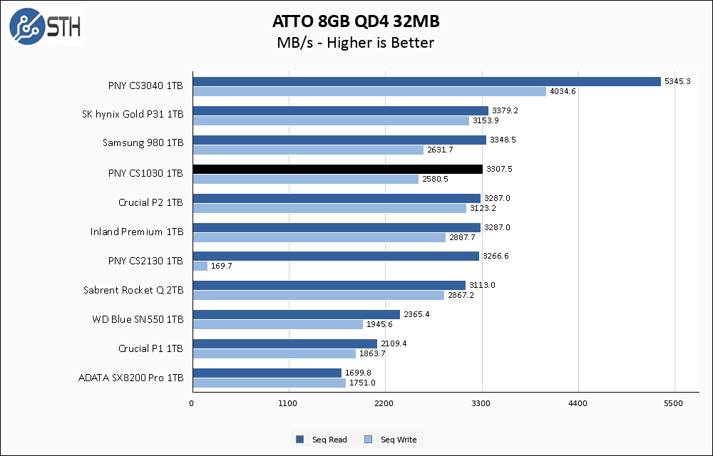 PNY CS1030 1TB ATTO 8GB Chart