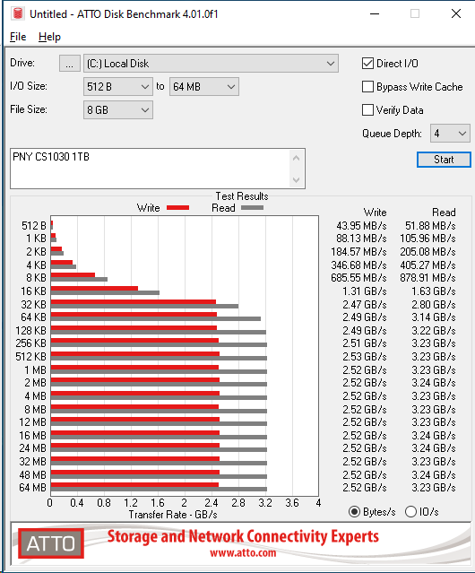 PNY CS1030 1TB ATTO 8GB