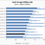 PNY CS1030 1TB Anvil 1GB Chart