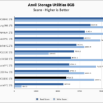 PNY CS1030 1TB Anvil 8GB Chart