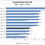 PNY CS1030 1TB CrystalDiskMark 1GB Chart