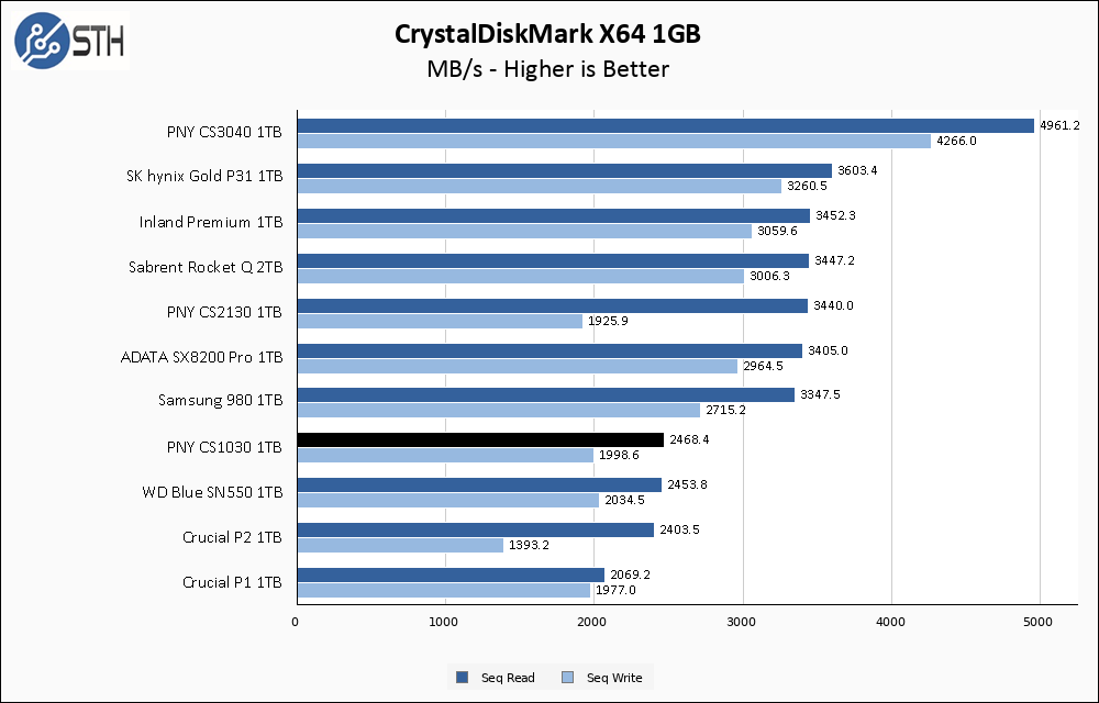 CS1030 M.2 NVMe SSD