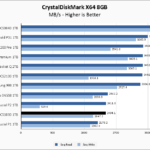 PNY CS1030 1TB CrystalDiskMark 8GB Chart