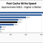 PNY CS1030 1TB Post Cache Write Speed Chart