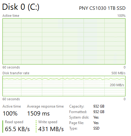 PNY CS1030 1TB Post Cache Write Speed