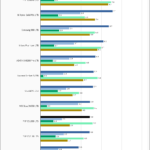 PNY CS1030 1TB SPECws Chart